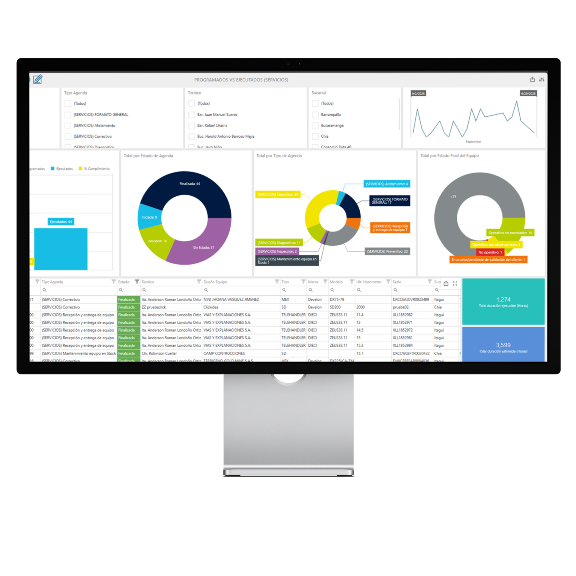 Software de mantenimiento Clickmobile reportes