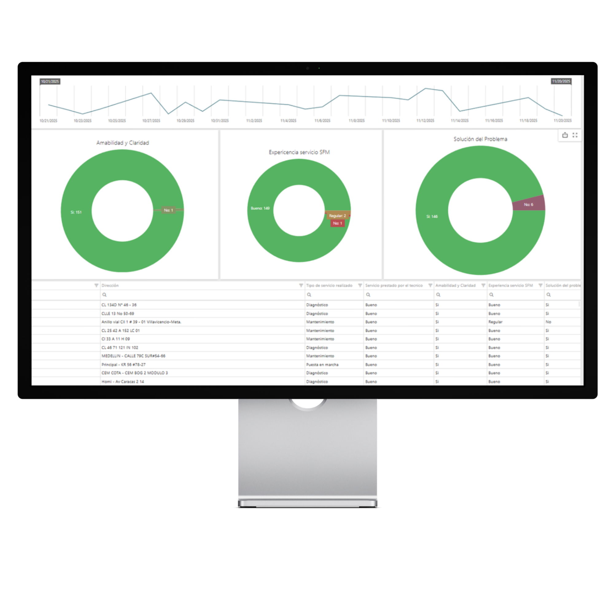 Software de mantenimiento Clickmobile encuesta de satisfacción