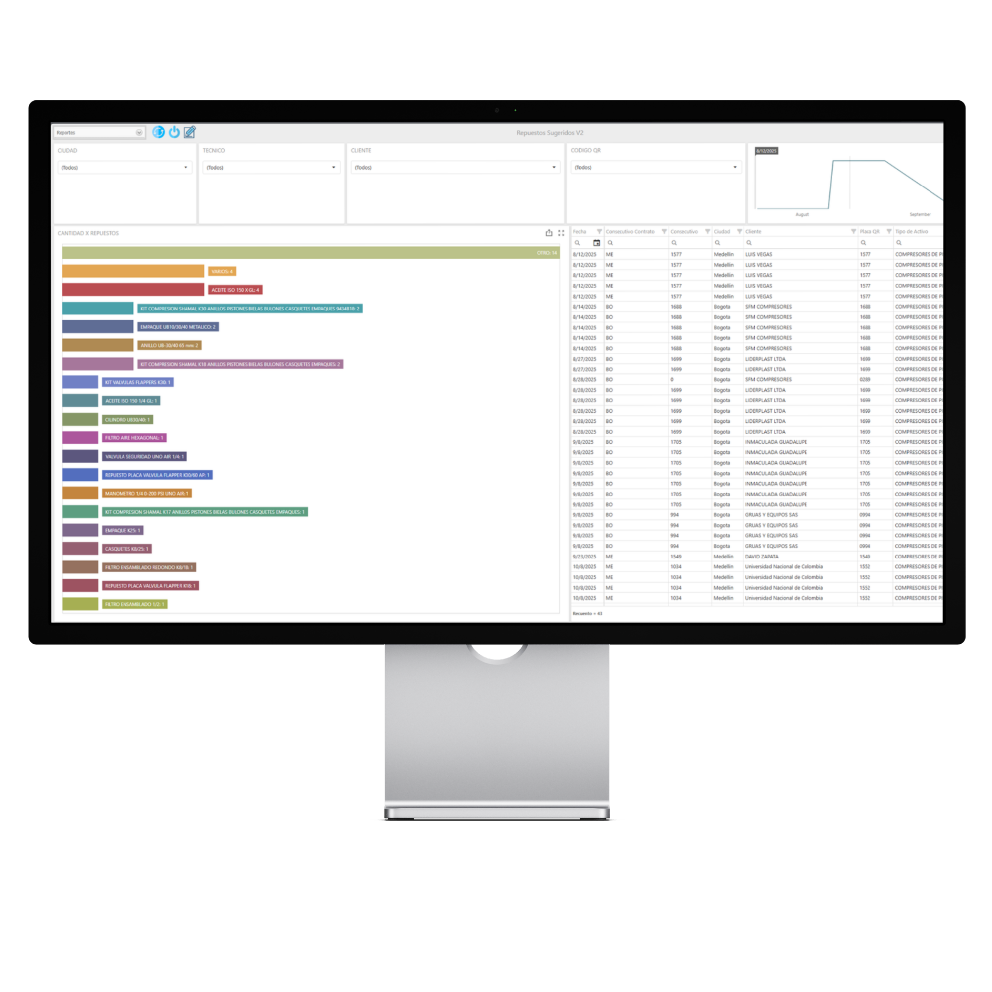 Software de mantenimiento Clickmobile repuestos