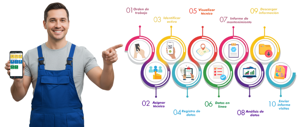 seguridad y confiabilidad (3)